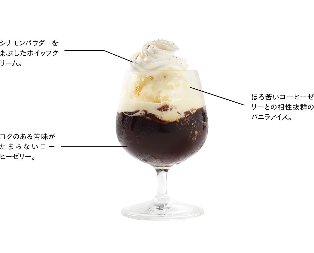 上からシナモンパウダーをまぶしたホイップクリーム。ほろ苦いコーヒーゼリーとの相性抜群のバニラアイス。コクのある苦味がたまらないコーヒーゼリー。